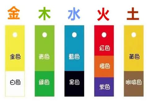 五行屬火 顏色|如何根據五行來選擇顏色，改善你的運氣！